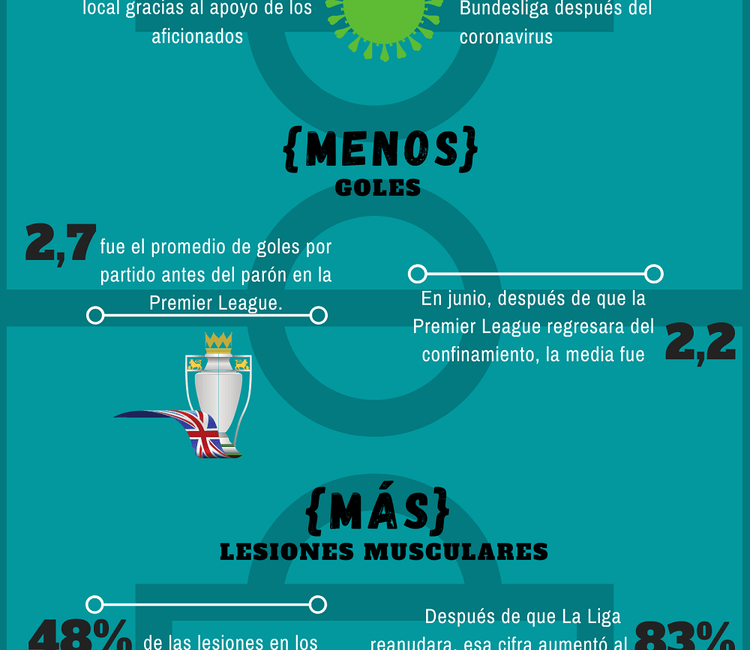 fútbol europeo coronavirus