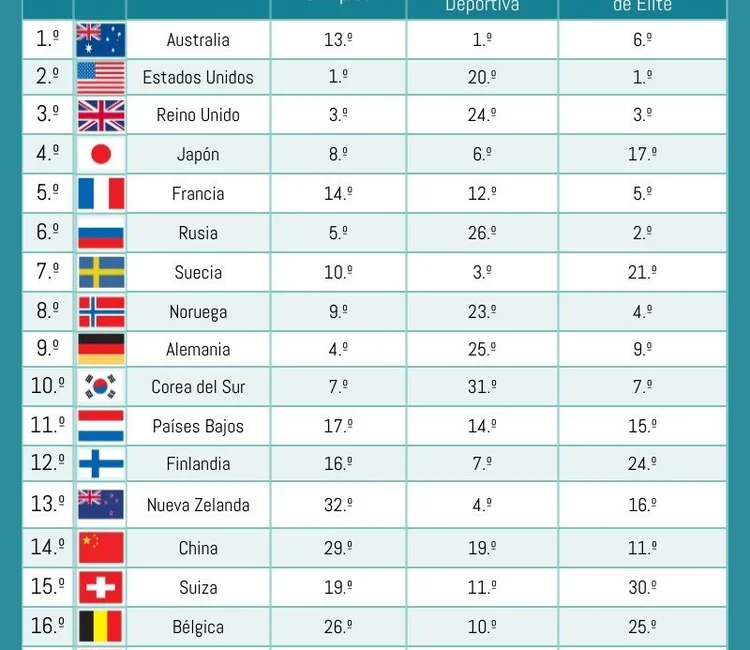 países deportivos