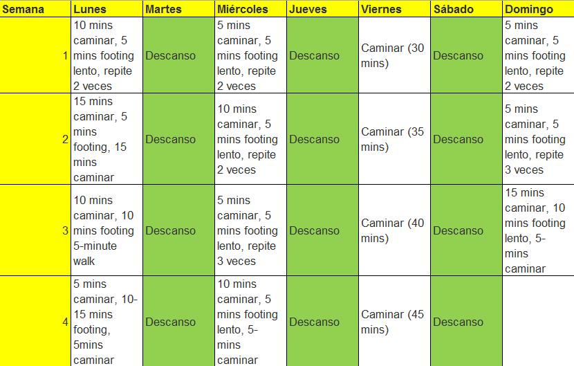 Tabla de running