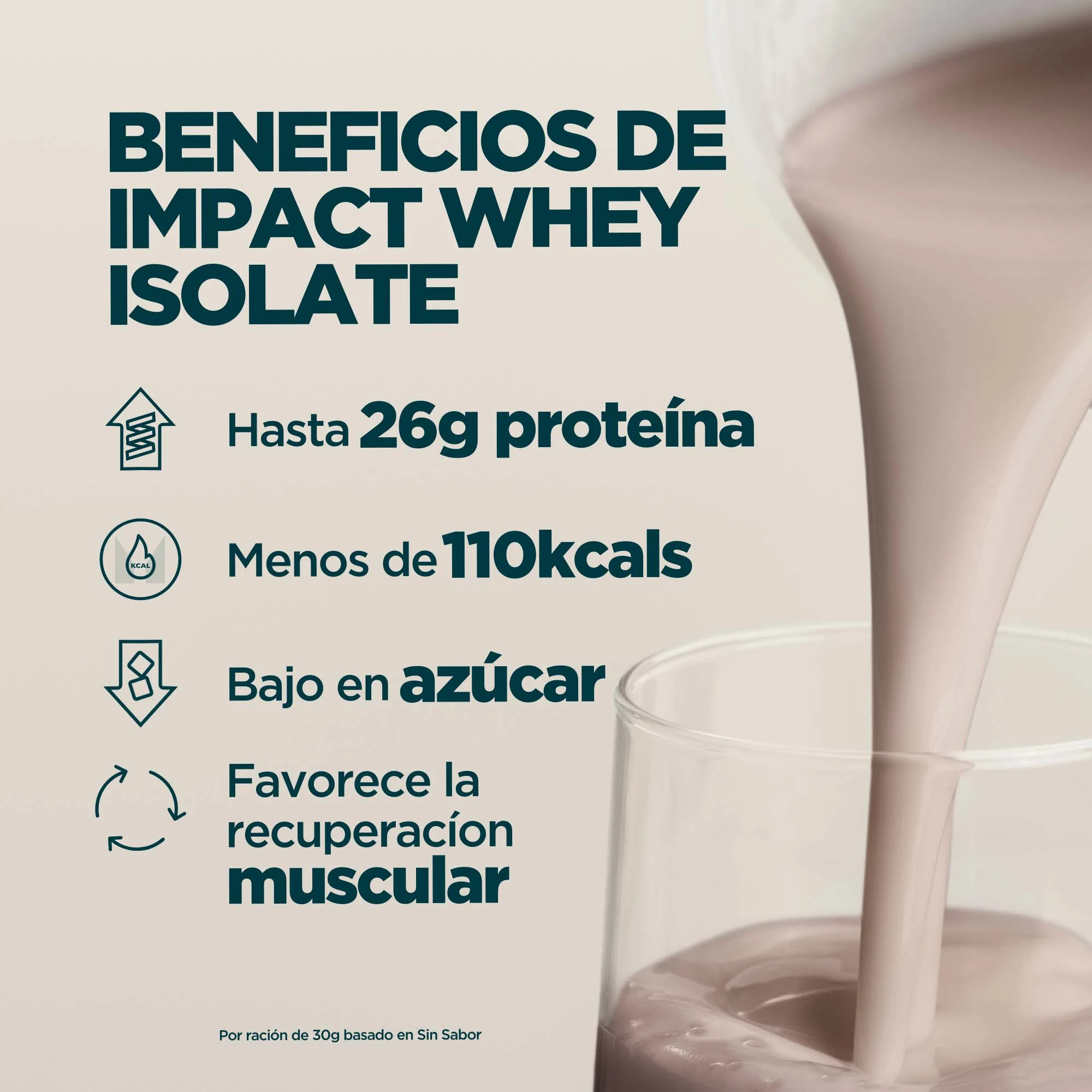 Impact Whey Isolate