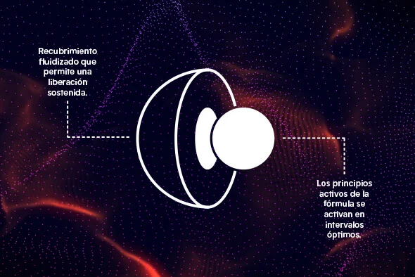 Myprotein technology